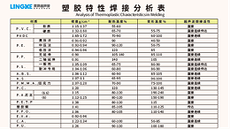 常用塑料材質(zhì)可以使用超聲波焊接加工的有哪些？