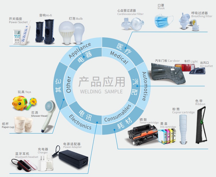 靈科超聲波塑焊機(jī)應(yīng)用